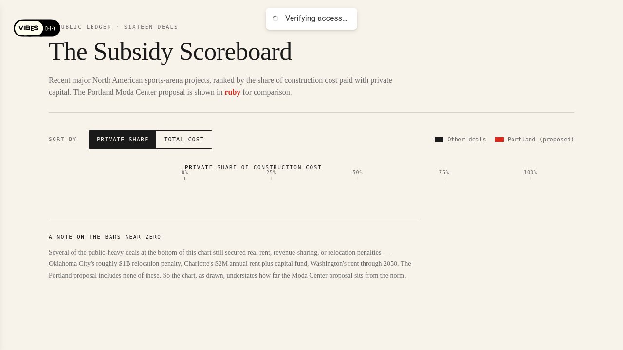 arena-subsidy-scoreboard